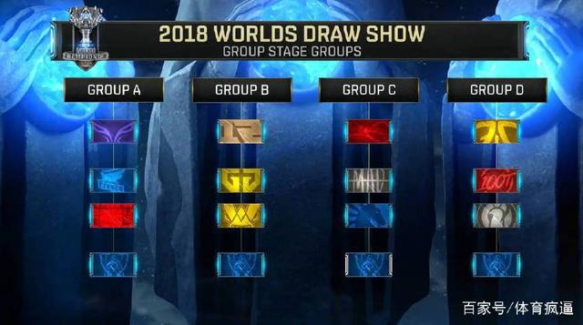 Faker：在这次世界赛上，我仍然认为LCK要强于LPL